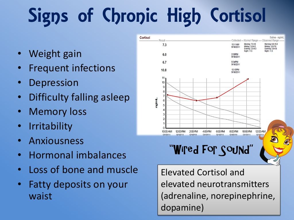 High Cortisol Levels Symptoms